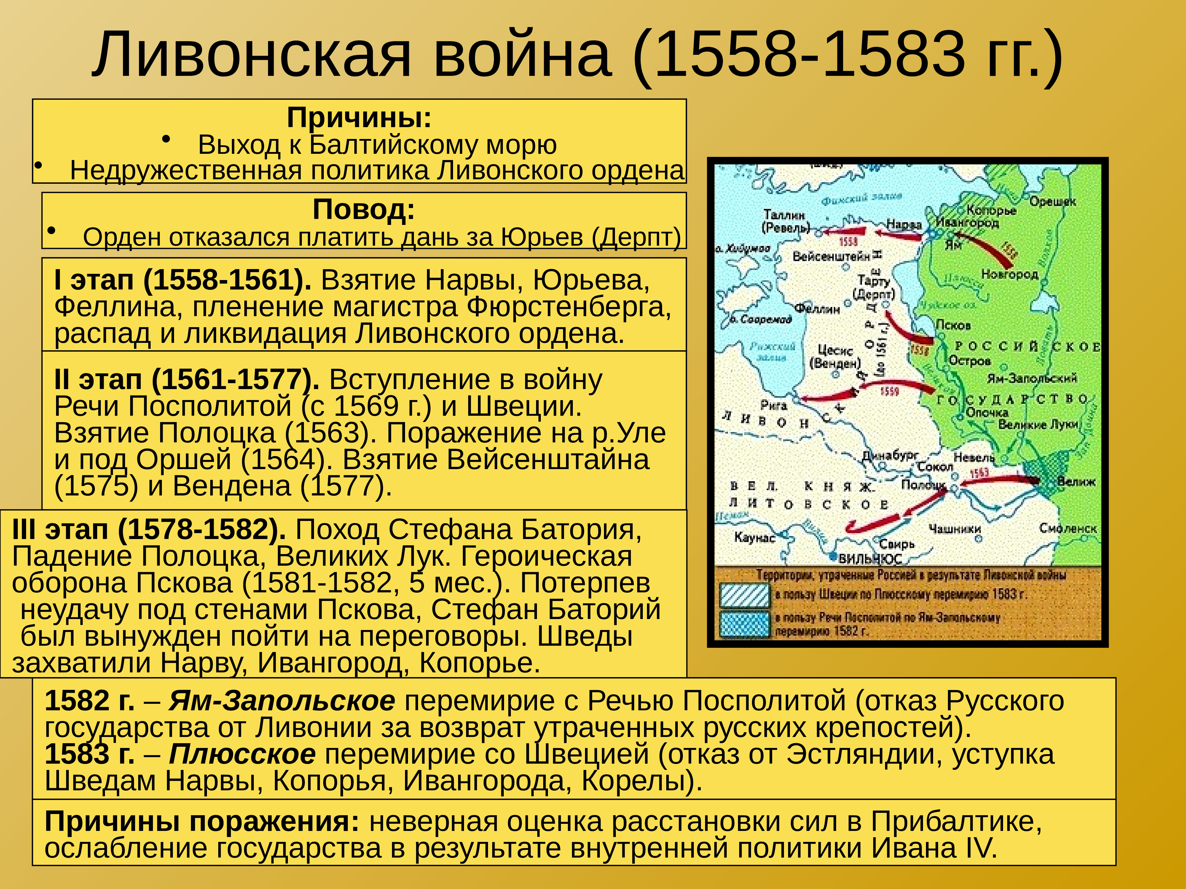 Результаты смоленской войны с позиции россии кратко. Участники русско Ливонской войны 1558-1583.