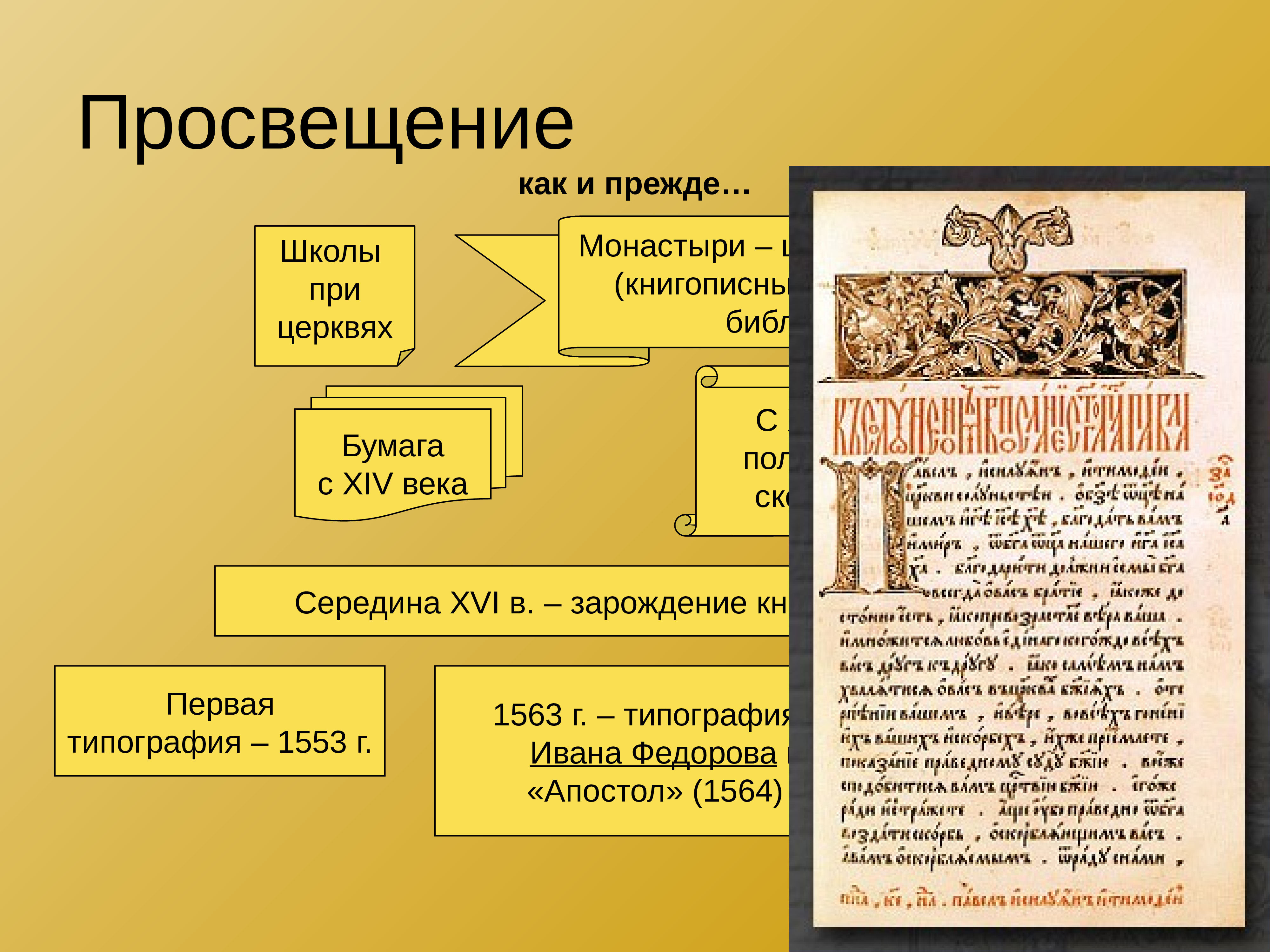 Просвещение и школа в России в XVI веке