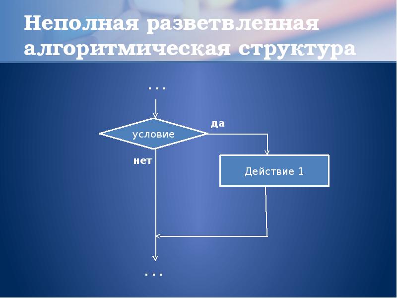 Презентация алгоритмы и структуры данных