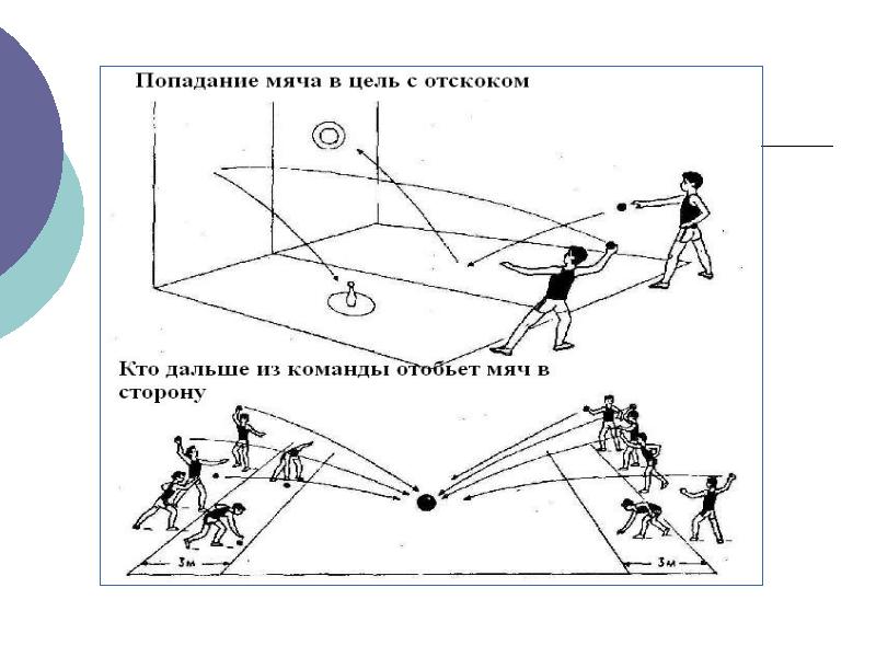 Технологическая карта метание малого мяча в горизонтальную цель