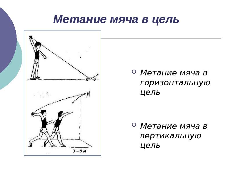 Техника метания мяча на дальность презентация