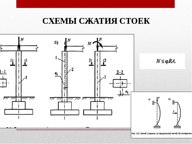 Схема сжатия