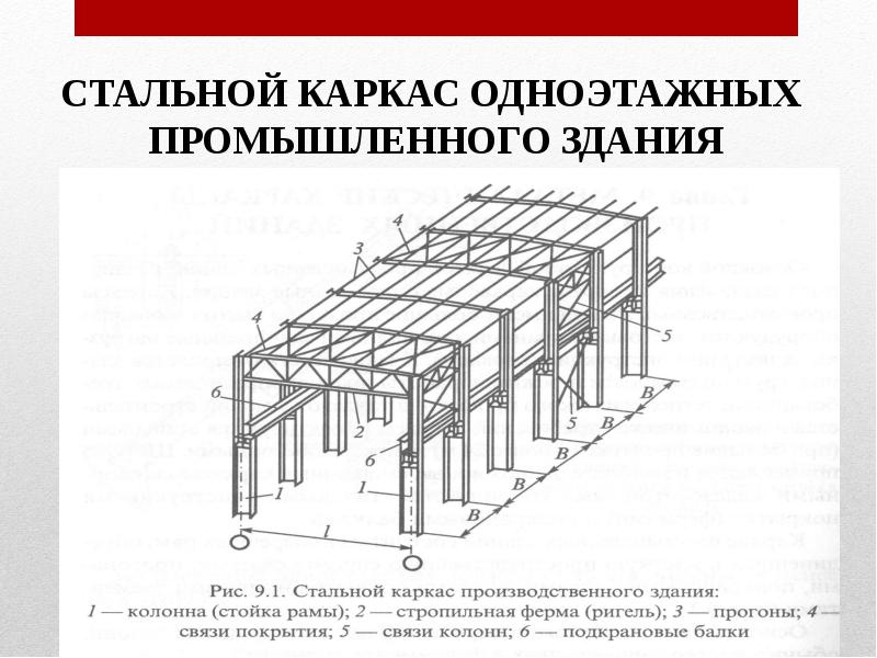 Чертежи на которых изображают сооружения и строительные конструкции называются