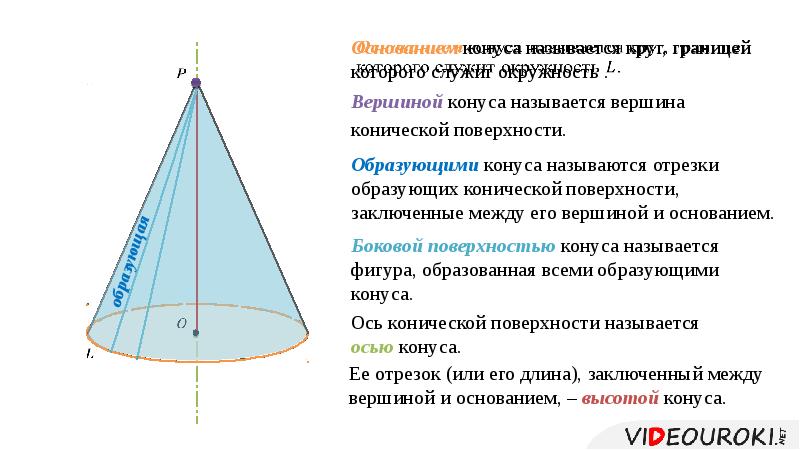 Конус 11. Элементы конуса геометрия 11 класс. Конус понятие конуса. Понятие конуса 11 класс. Конус понятие конуса 11 класс.