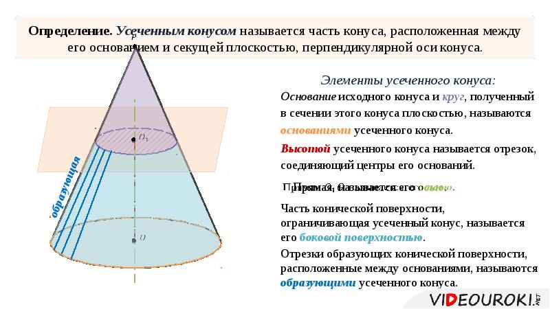 Объем конуса объем усеченного конуса презентация