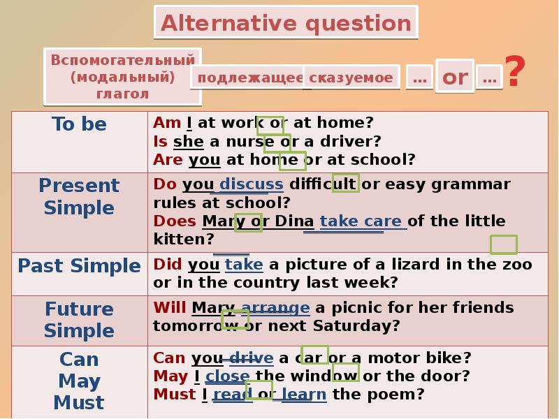 Типы вопросов в английском. Общий вопрос в английском. Alternative questions в английском языке. Английский язык. Типы вопросов.