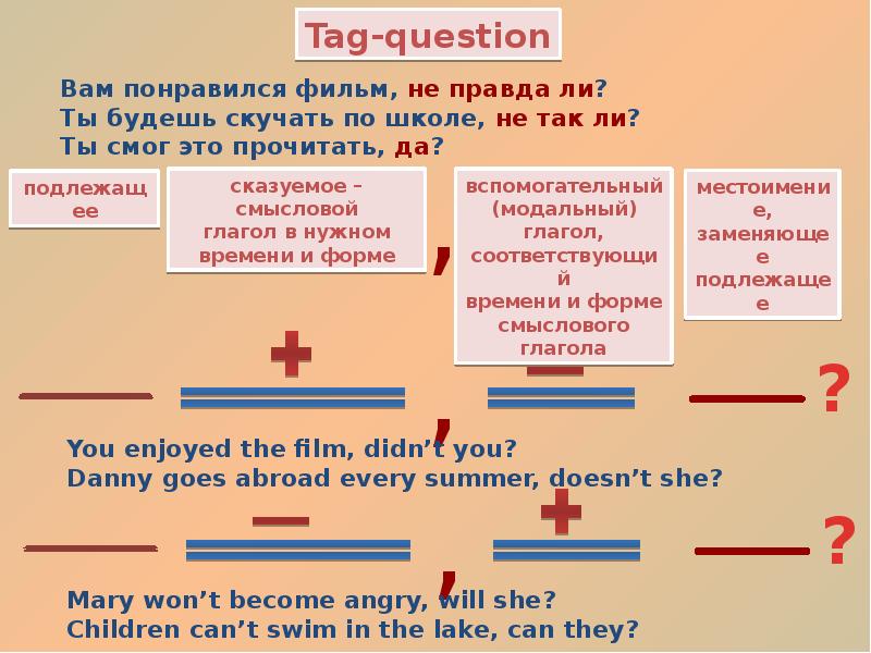 Wordwall tag questions. Types of questions вопросы. Tag questions примеры. Types of questions in English таблица. Tag questions правило таблица.