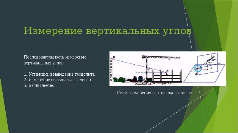 Последовательность измерения. Измерение вертикальных углов. Как измерить вертикальный угол теодолитом. Стенды по геодезии.