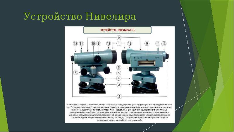 Нивелир почему перевернутое изображение