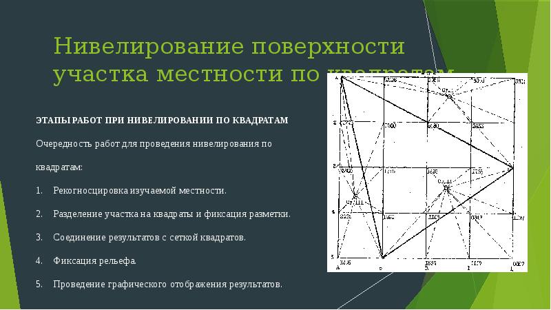 Составление плана по результатам нивелирования поверхности по квадратам кгасу