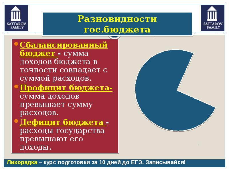 Сумма расходов превышает сумму доходов. Это сумма на которую доходы государства превышают его расходы.