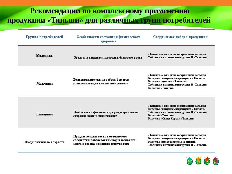 Применять продукцию. Работа с организацией в Тяньши. Лекция компании Тяньши. Работа с организацией в Тяньши лекция. Презентация Орр Тяньши.