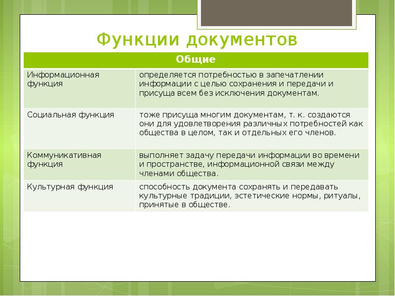 Функции документа выберите несколько вариантов ответа