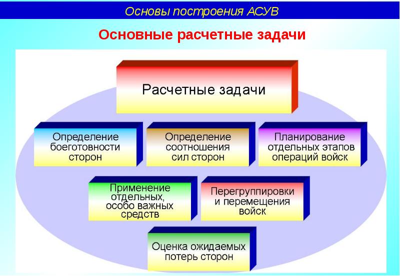 Основные построения работа