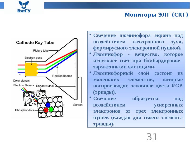 Для чего необходима регенерация изображения на экране элт