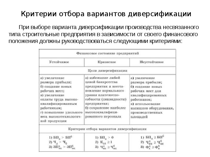 Критерии производства. Критерии диверсификации. Показатели диверсификации производства. . Диверсификация производства доклад. При производственной диверсификации не имеет места.