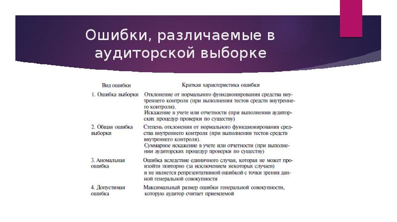 Презентация аудиторская выборка