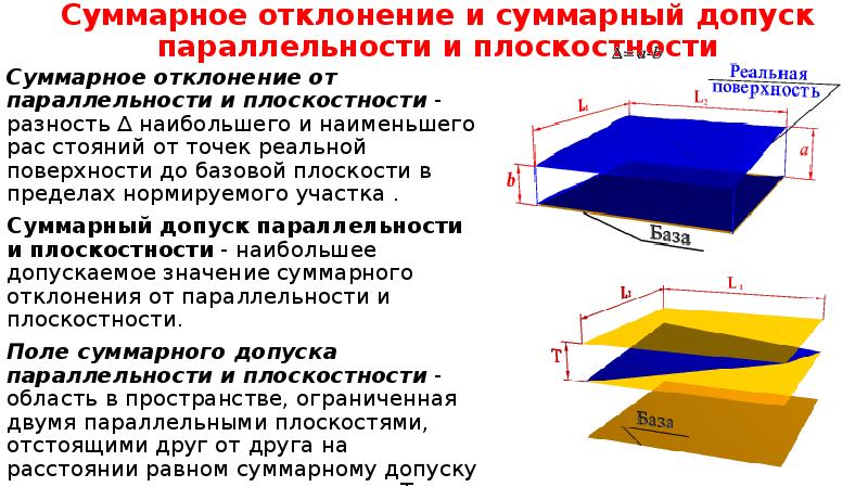 Плоскостность. Отклонение формы и расположение поверхности суммарное отклонение. Суммарный допуск параллельности и плоскостности поверхности. Суммарное отклонение расположения поверхности. Суммарные допуски.