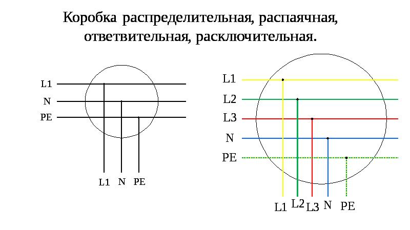 Распаячная коробка на схеме