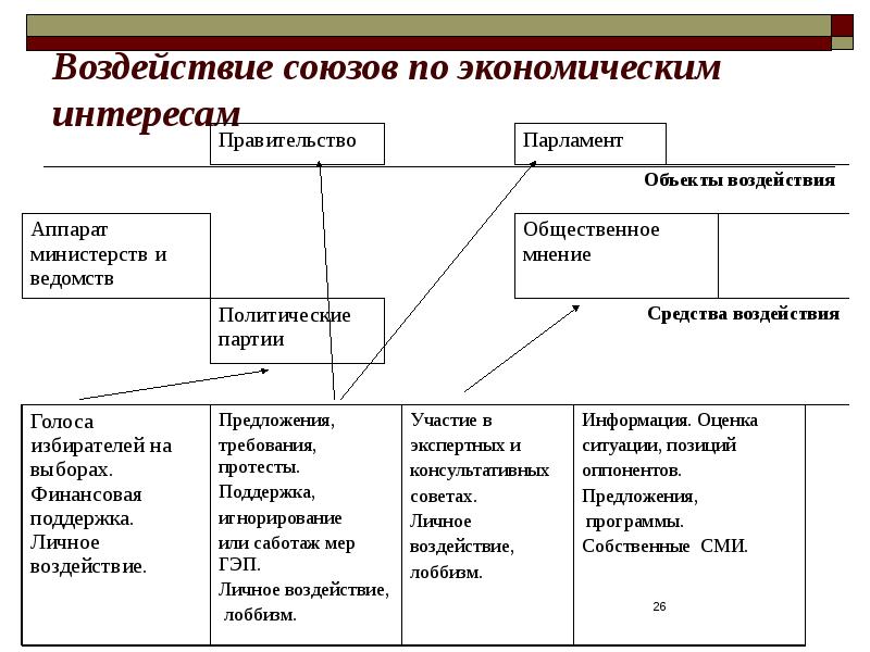 Субъекты национальной экономики. Классификация национальных экономик. Субъекты и объекты экономических интересов. Классификация национальных хозяйств. Экономические субъекты национальной экономики.