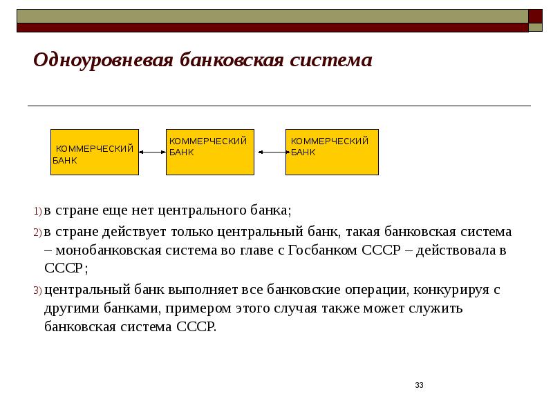 Схема двухуровневой банковской системы