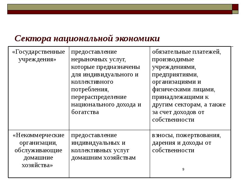 Особенности развития национальных экономик. Секторы нац экономики. Субъекты нац экономики. Классификация национальных экономик. Сектора национальной экономики своими словами.