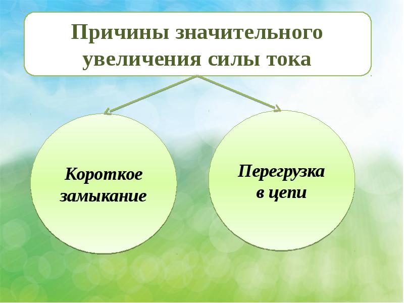 Что служит причиной значительного увеличения силы тока. Перегрузка в цепи. Кластер по физике 8 класс короткое замыкание.