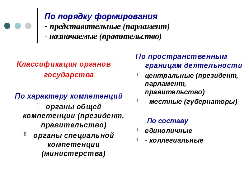 По порядку формирования - представительные (парламент) - назначаемые (правительство)
Классификация органов По порядку формирования - представительные (парламент) - назначаемые (правительство)
Классификация органов