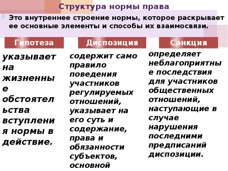 Презентацию на тему структура нормы права