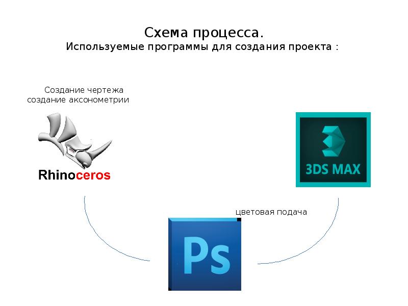 Который использует в процессе. Который использует в процессе