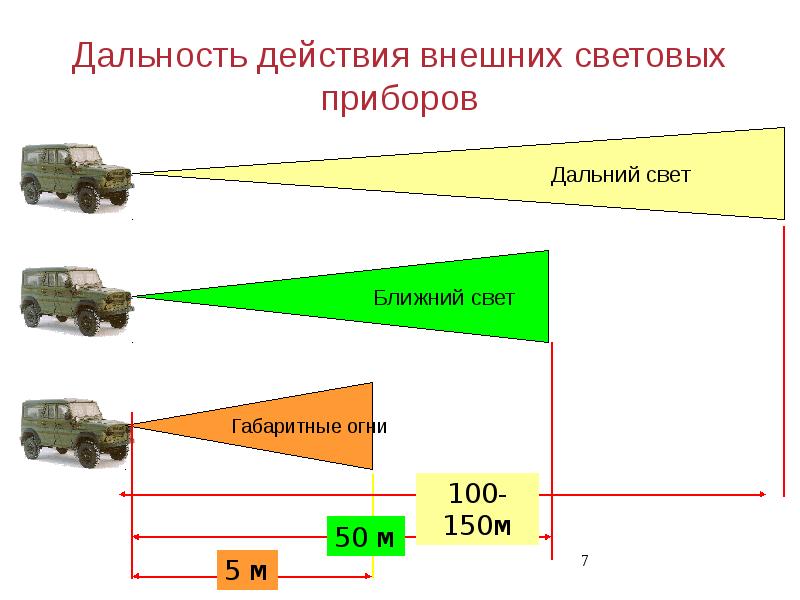 Какие внешние приборы