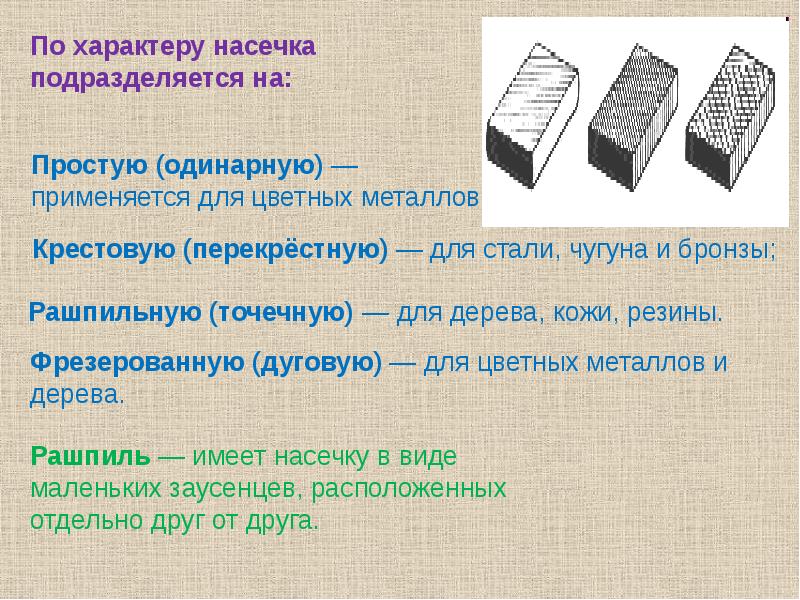 Опиливание заготовок из металла и пластмассы презентация 6 класс