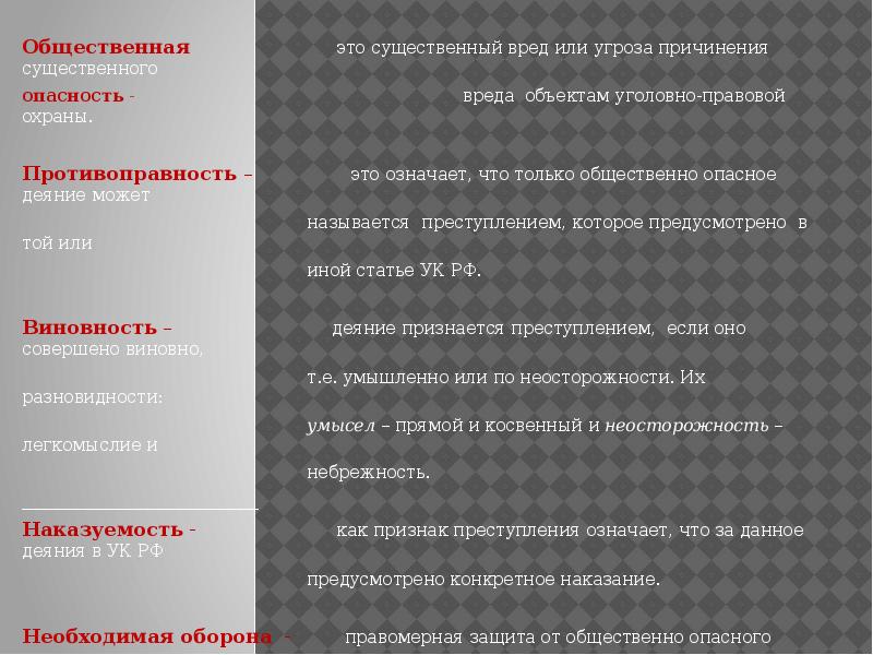 Общественно опасный вред. Общественно опасные деяния причиняющие существенный вред. Существенный вред или угроза причинения такого вреда. Общественная опасность это способность деяния причинить вред. Наиболее существенные опасности.