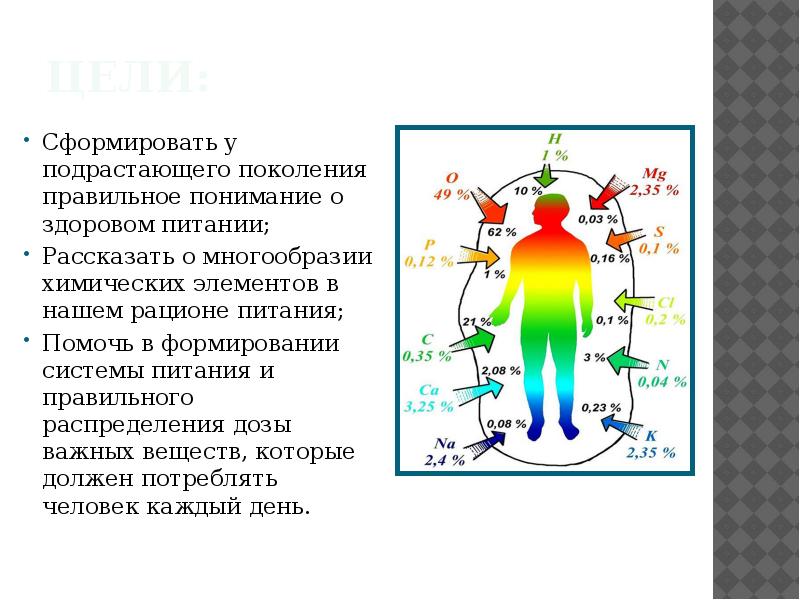 Активное долголетие презентация