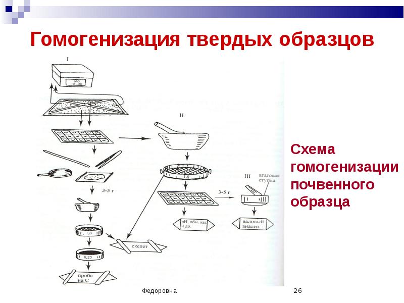 Пакеты для гомогенизации образцов