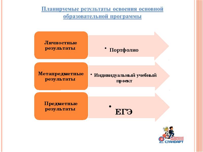 Е результат. Метапредметные Результаты портфолио. Портфолио личностные Результаты.