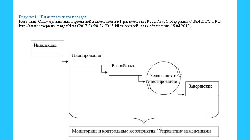 Управление завершением проекта курсовая