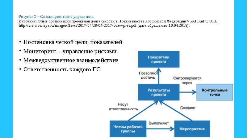 Управление проектами курсовая работа на примере проекта