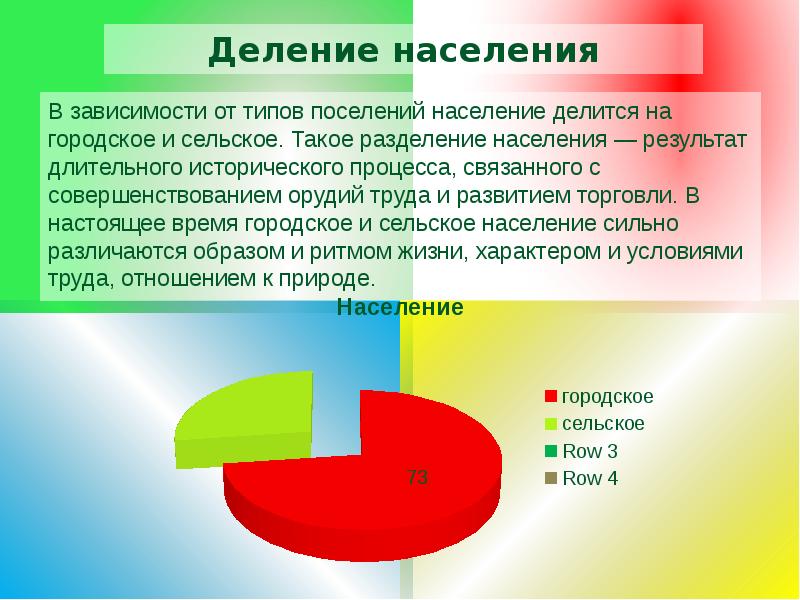 Деление населения. Городское население презентация. Городское население делилось. Специфика городского и сельского населения.