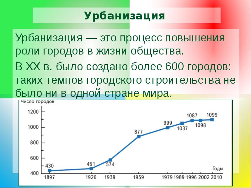 Урбанизация 8 класс презентация