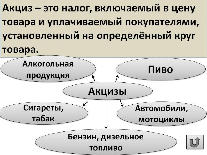 Акцизный налог презентация