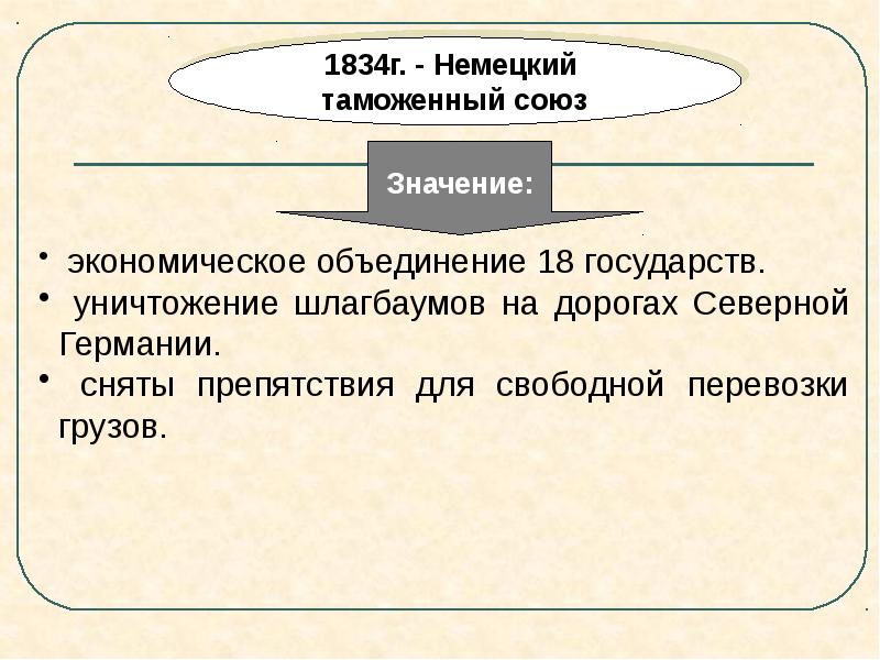 История 9 класс германия в первой половине 19 века презентация