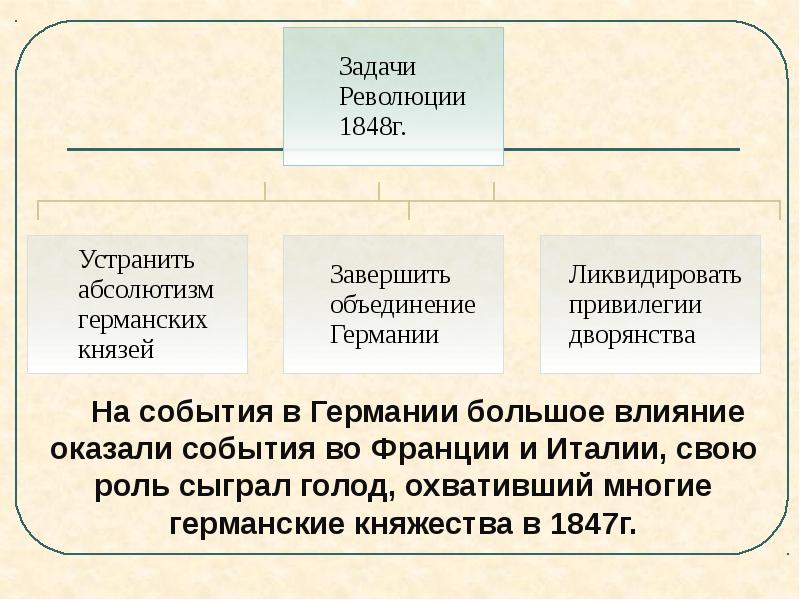 Германия в первой половине 19 века презентация