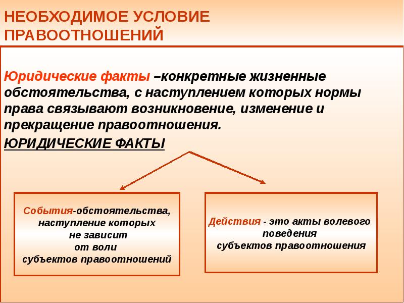 Какая отрасль права регулирует правоотношения в которые вступают лица изображенные на переднем плане