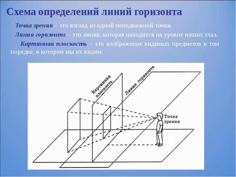 Точка зрения рисунок