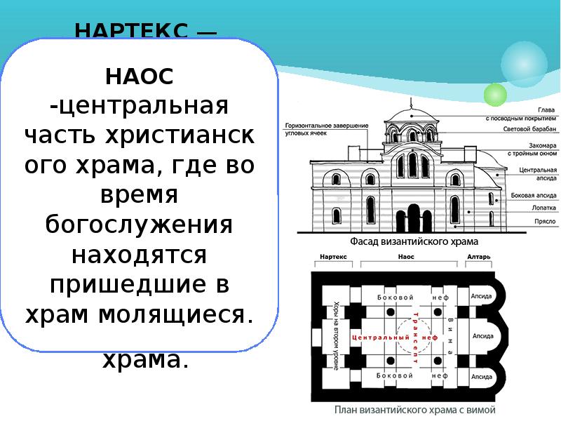 Нартекс в архитектуре