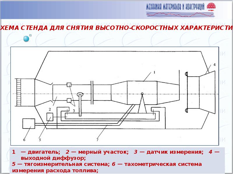 Термомеханическая обработка презентация