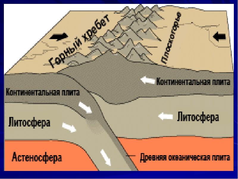Как выглядят тектонические плиты земли фото