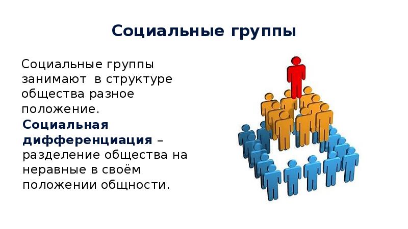 Презентация на тему социальная сеть как основа современной социальной структуры