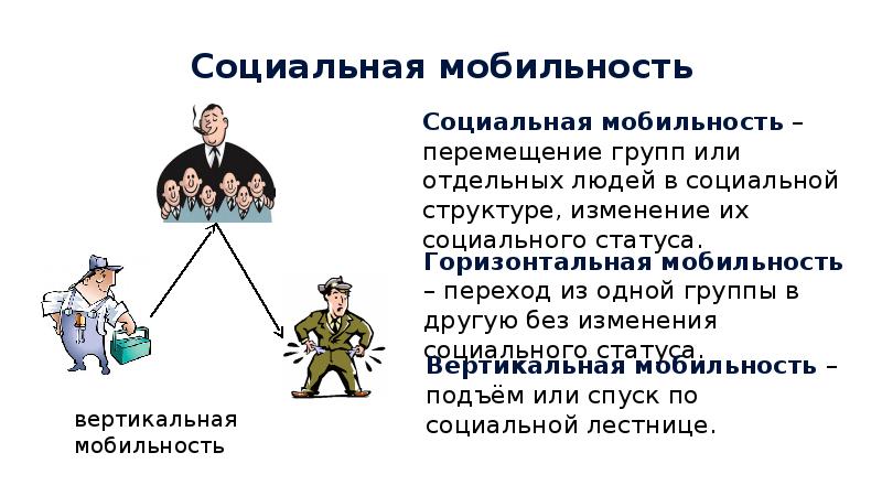 Горизонтальные вертикальные социальные статусы. Социальная структура. Социальная структура общества пирамида.